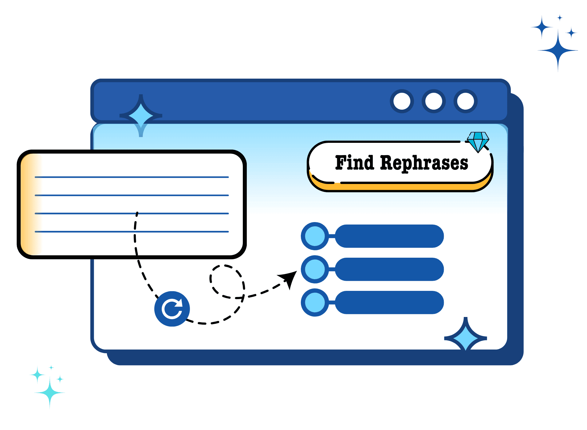 Find Rephrases using AI humanizer